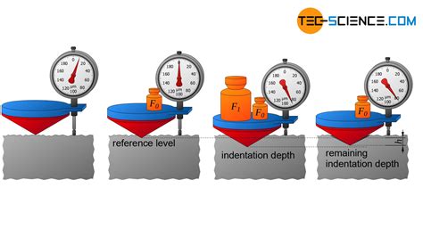 types of rockwell hardness test